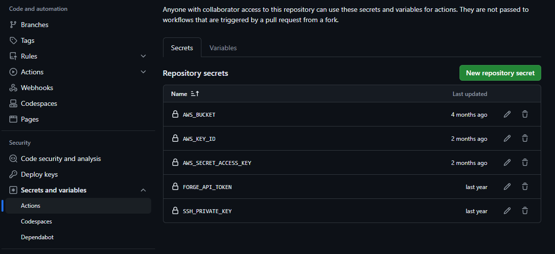 GitHub Actions Secrets