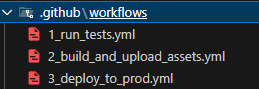workflows
